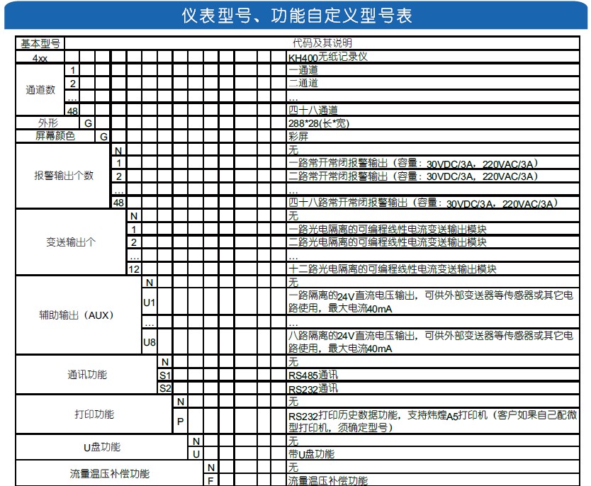KH400智能型無紙記錄儀